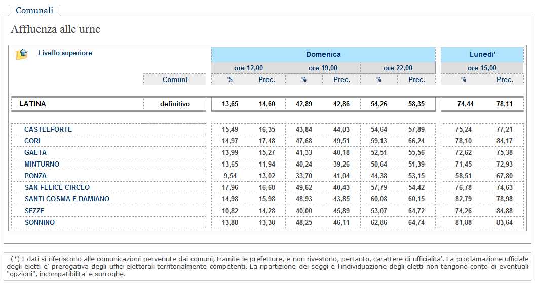 affluenza-latina-57693873