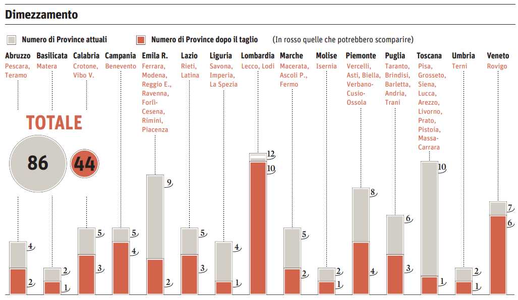 decreto-taglia-province-ipotesi-chi-rischia