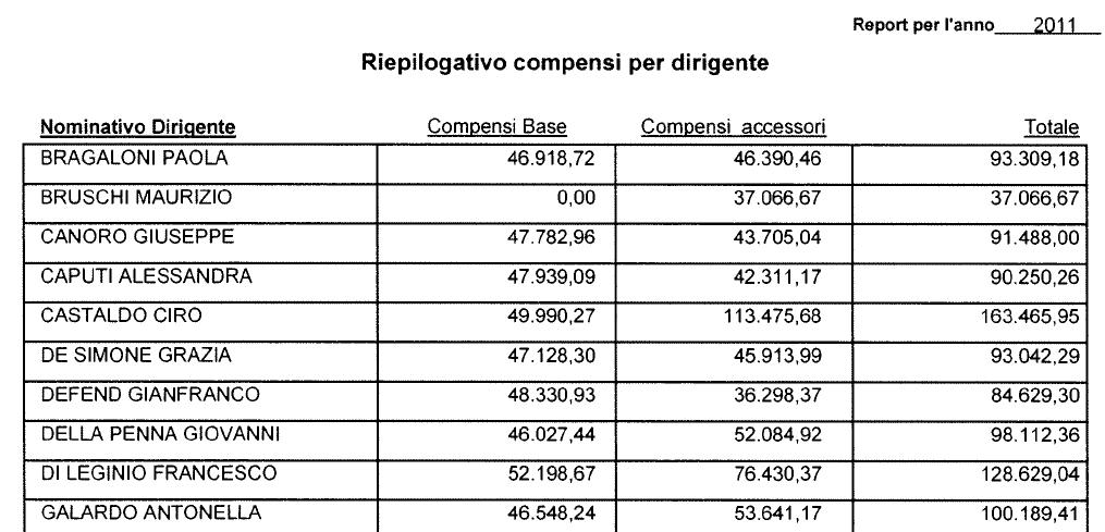 retribuzioni-dirigenti-comune-latina-2011-latina24ore