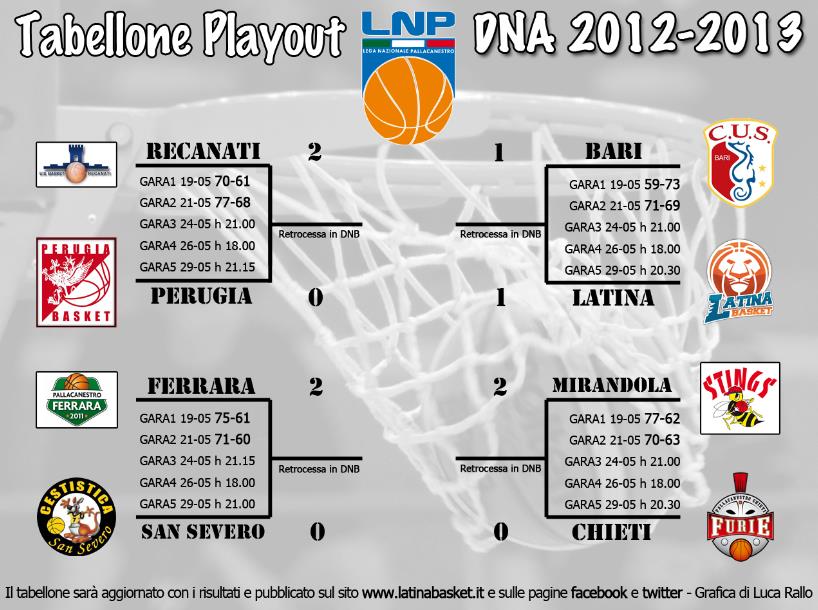tabellone-basket-latina-5987632