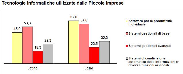 unicredit-imprese-latina24ore-67098092
