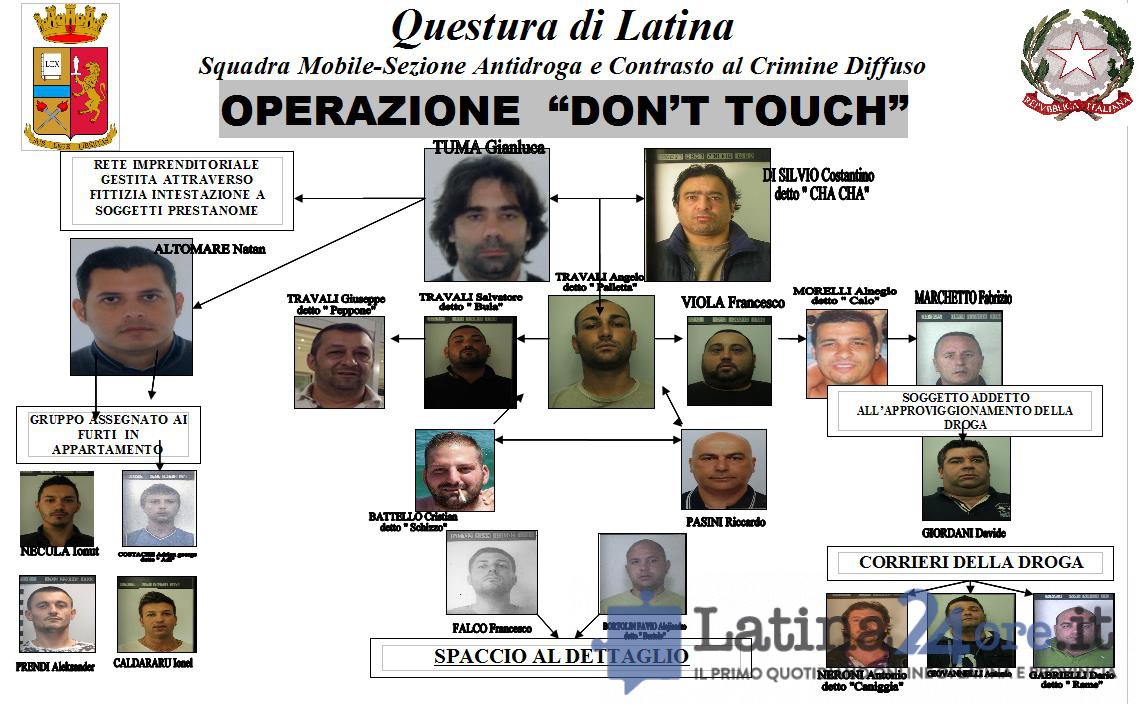 arrestati-latina-operazione-donttouch
