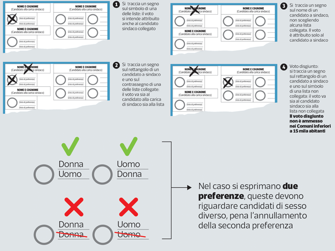 Elezioni 2021 Come Si Vota Guida Pratica Per Evi Come Si Vota Shotoe